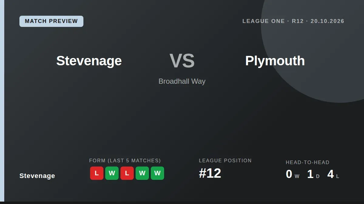 Stevenage look to extend their unbeaten home run against a Plymouth side in strong away form, with winger Wanya Marcal...