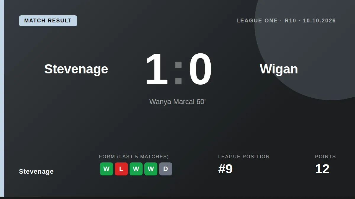 Stevenage Players and Squad 2026-27: Shirt Numbers & Stats