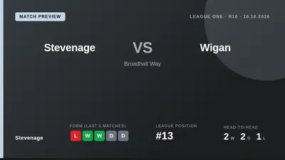 Stevenage, on a run of four wins in five games, host bottom-placed Wigan Athletic at the Lamex Stadium on Saturday...