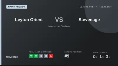 Stevenage travel to face Leyton Orient on Saturday looking to build on back-to-back victories that have lifted them to...