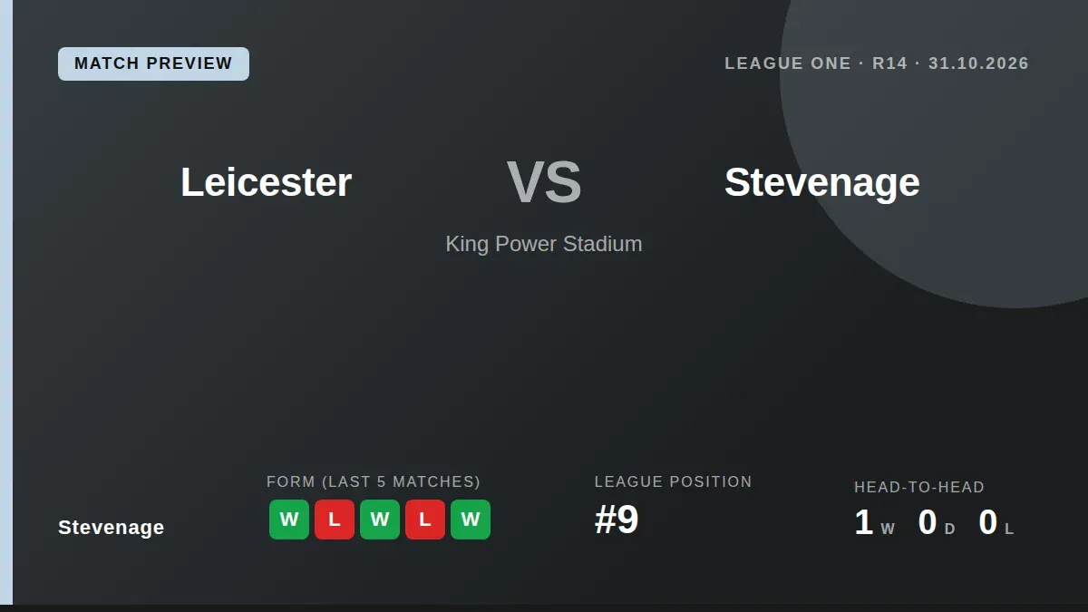 Stevenage travel to face Leicester City at the King Power Stadium on Saturday 31 October, looking to build on their...