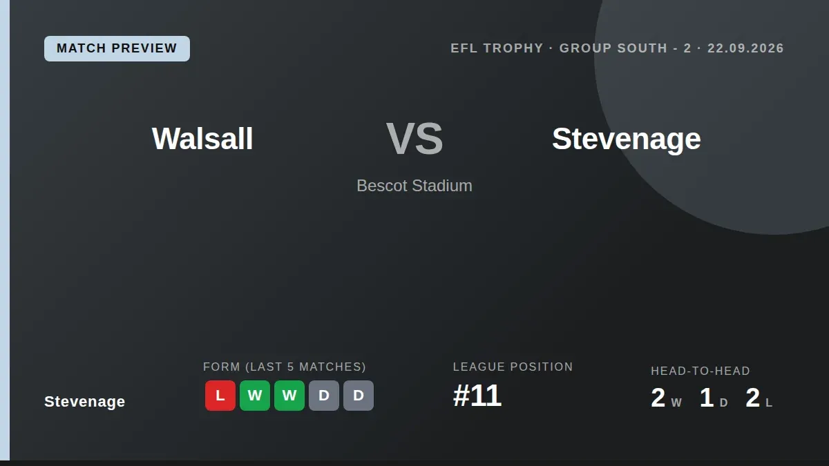 Stevenage visit Walsall in the EFL Trophy group stage on Tuesday, looking to bounce back from a 1-0 league defeat at...