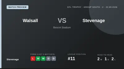 Stevenage visit Walsall in the EFL Trophy group stage on Tuesday, looking to bounce back from a 1-0 league defeat at...