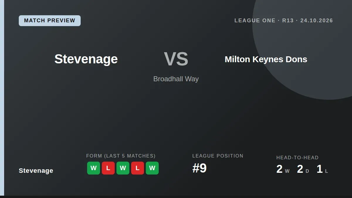 Stevenage host Milton Keynes Dons in League One on Saturday, aiming to build on a 3-0 win over Plymouth and climb the...