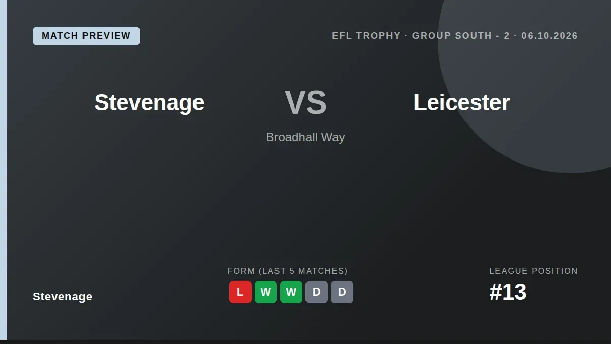 Stevenage face Leicester City in the EFL Trophy on Tuesday, building on a 6-1 win over Walsall and a 100% record in the...