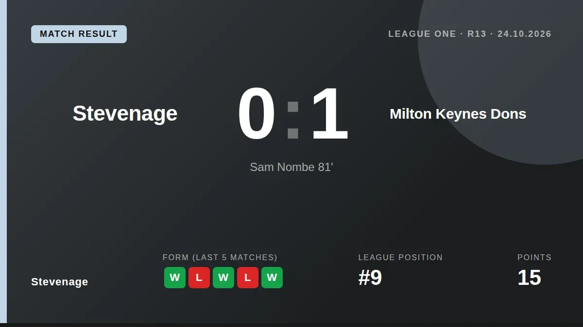 Stevenage fell to a 0-1 home defeat against Milton Keynes Dons, with Sam Nombe's late goal extending their inconsistent...